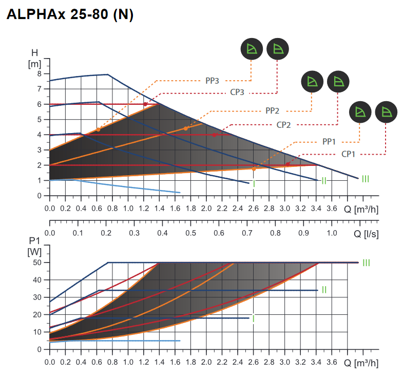 Elektronicke obehove cerpadlo Grundfos ALPHA2 25-80 N 180 mm (99411428 ...